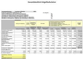 Beispiel Übersichtsseite der Kalkulation