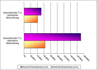 Baum technischer Möglichkeiten