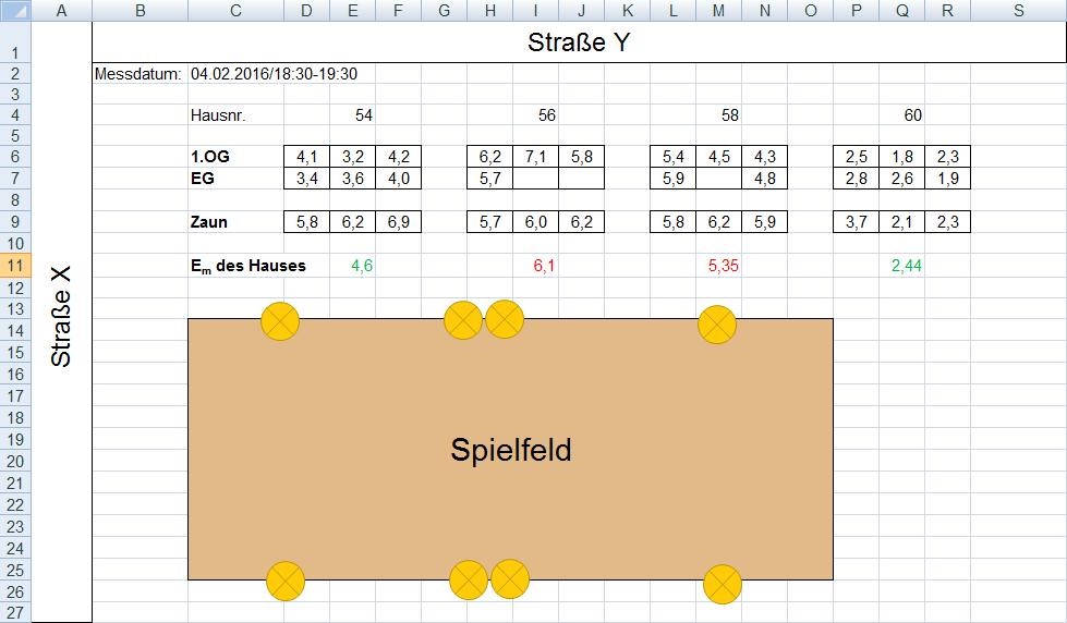 Messung Sportstätten