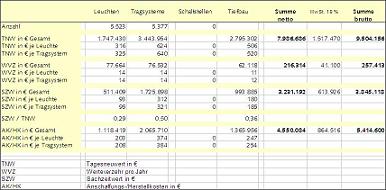 Schlussblatt Wertermittlung